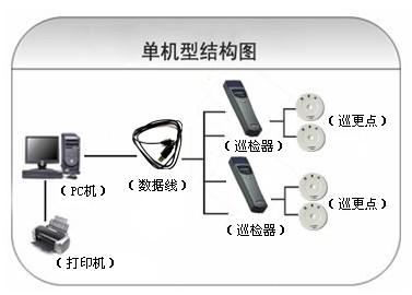 溧阳市巡更系统六号