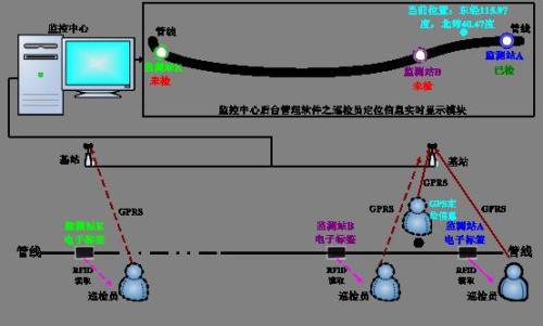 溧阳市巡更系统八号