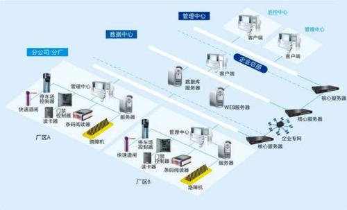 溧阳市食堂收费管理系统七号