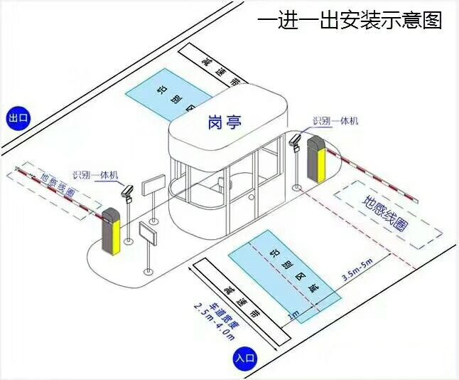 溧阳市标准车牌识别系统安装图