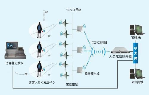 溧阳市人员定位系统一号