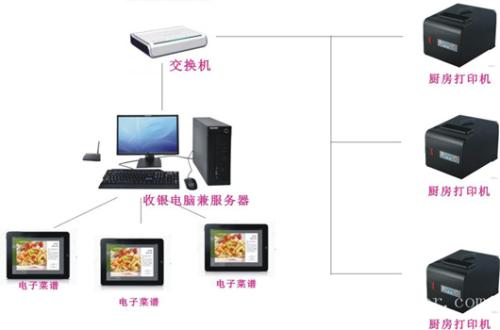 溧阳市收银系统六号