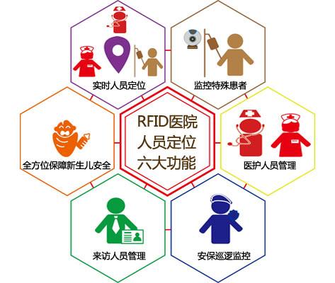 溧阳市人员定位系统六号