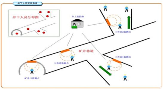 溧阳市人员定位系统七号